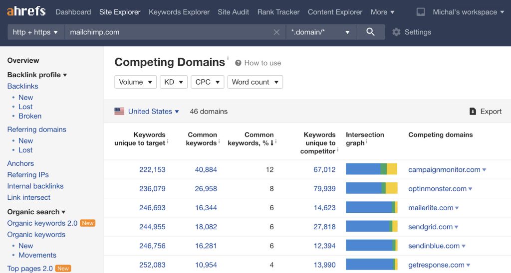 Competitor Analysis - SEO Strategies for 2024