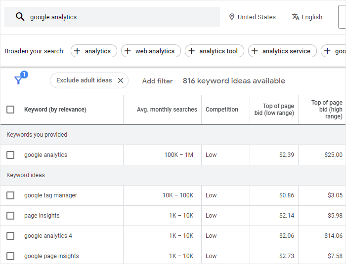 Keyword Research For Local Landing Pages 