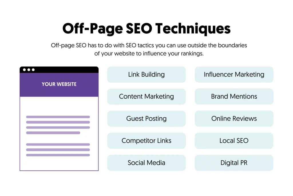 Off-Page SEO - SEO Strategies for 2024
