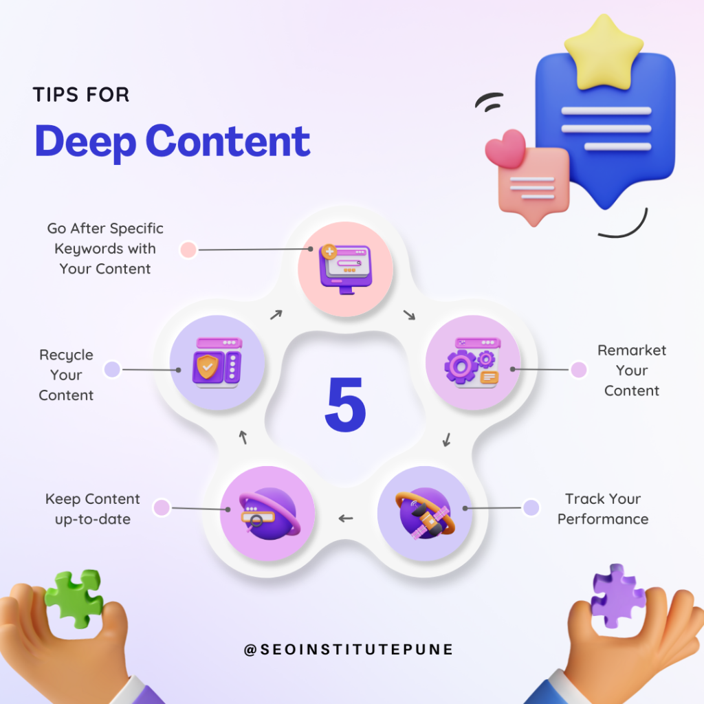 Deep Dive Into User Intent or query Intent User Intent