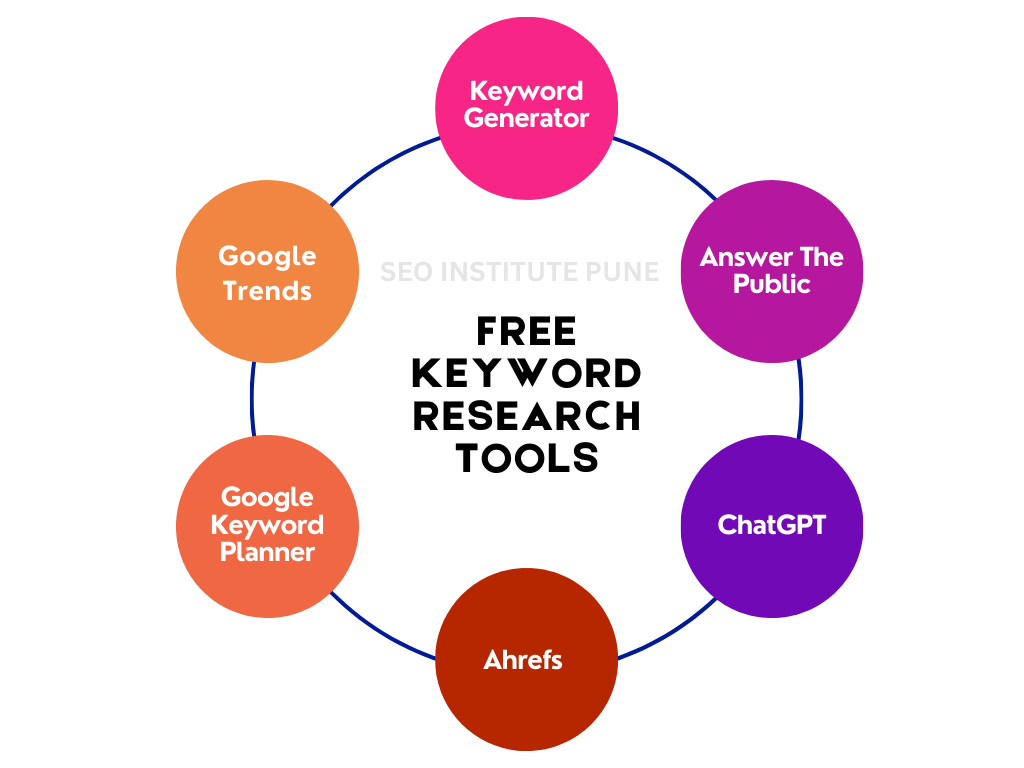 9 Free Keyword Research Tools Suggested by SEO Institute Pune