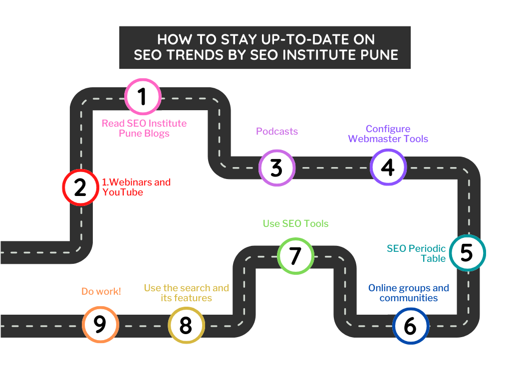 How To Stay Up-To-Date On SEO Trends by SEO Institute Pune