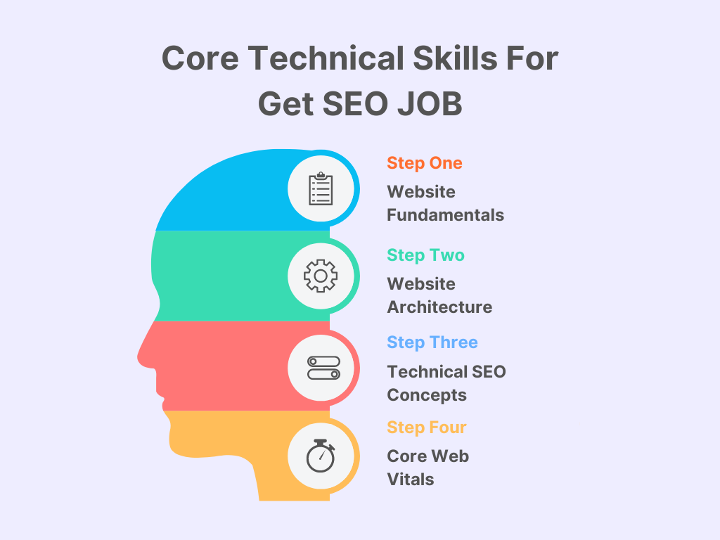 What Technical Skills Do I Need To Get a Job As An SEO Entry-Level?